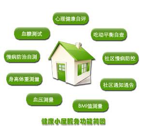 健康小屋建設(shè)原則實用性項目簡單明了 健康小屋建設(shè)原則實用性項目簡單明了