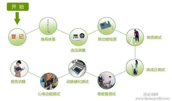 健康小屋可移動(dòng)健康管理指紋識(shí)模塊 健康小屋可移動(dòng)健康管理指紋識(shí)模塊