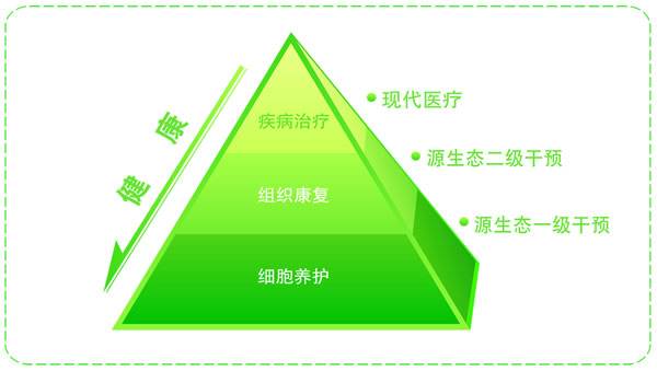 健康小屋讀卡模塊與主處理器連接 健康小屋讀卡模塊與主處理器連接