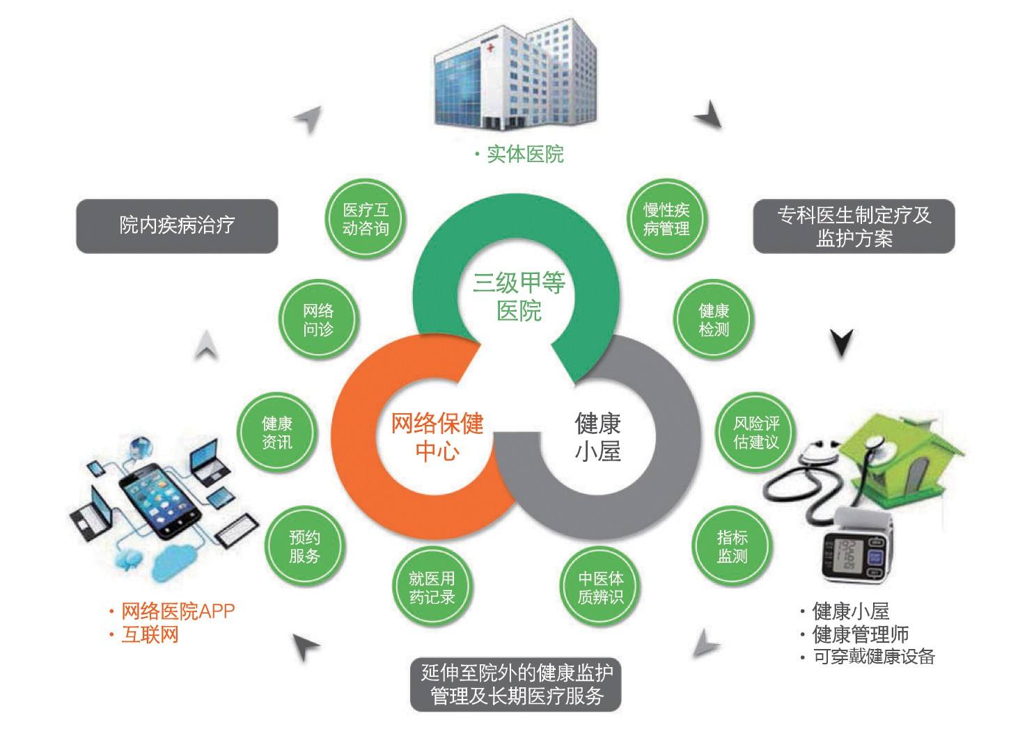 健康小屋對(duì)社區(qū)健康促進(jìn)工作意義的研究 健康小屋對(duì)社區(qū)健康促進(jìn)工作意義的研究