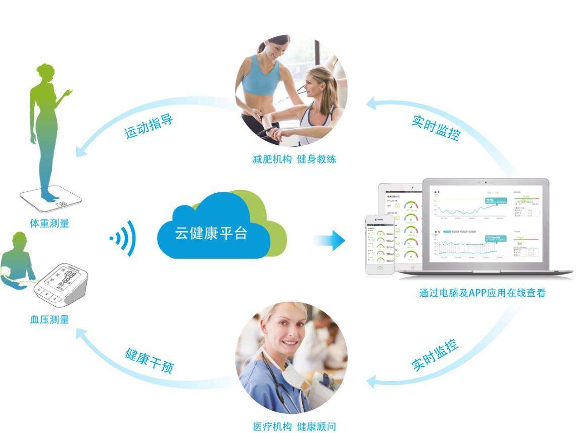 健康小屋對(duì)社區(qū)健康促進(jìn)工作意義的研究 健康小屋對(duì)社區(qū)健康促進(jìn)工作意義的研究