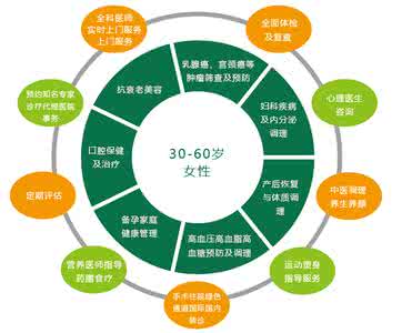 健康小屋模塊與網(wǎng)絡(luò)后臺(tái)服務(wù)器通信 健康小屋模塊與網(wǎng)絡(luò)后臺(tái)服務(wù)器通信